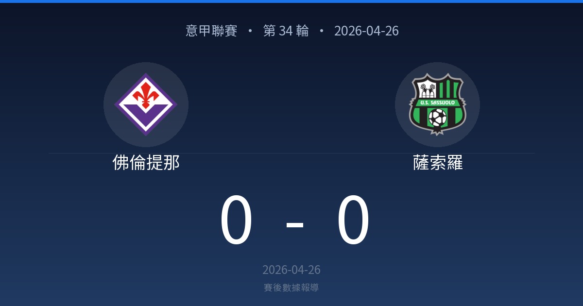 比分牌顯示佛倫提那對薩索羅0-0平手，日期為2026-04-26，左「佛倫提那」、右「薩索羅」徽章在上方。賽後數據報導文字在底部。