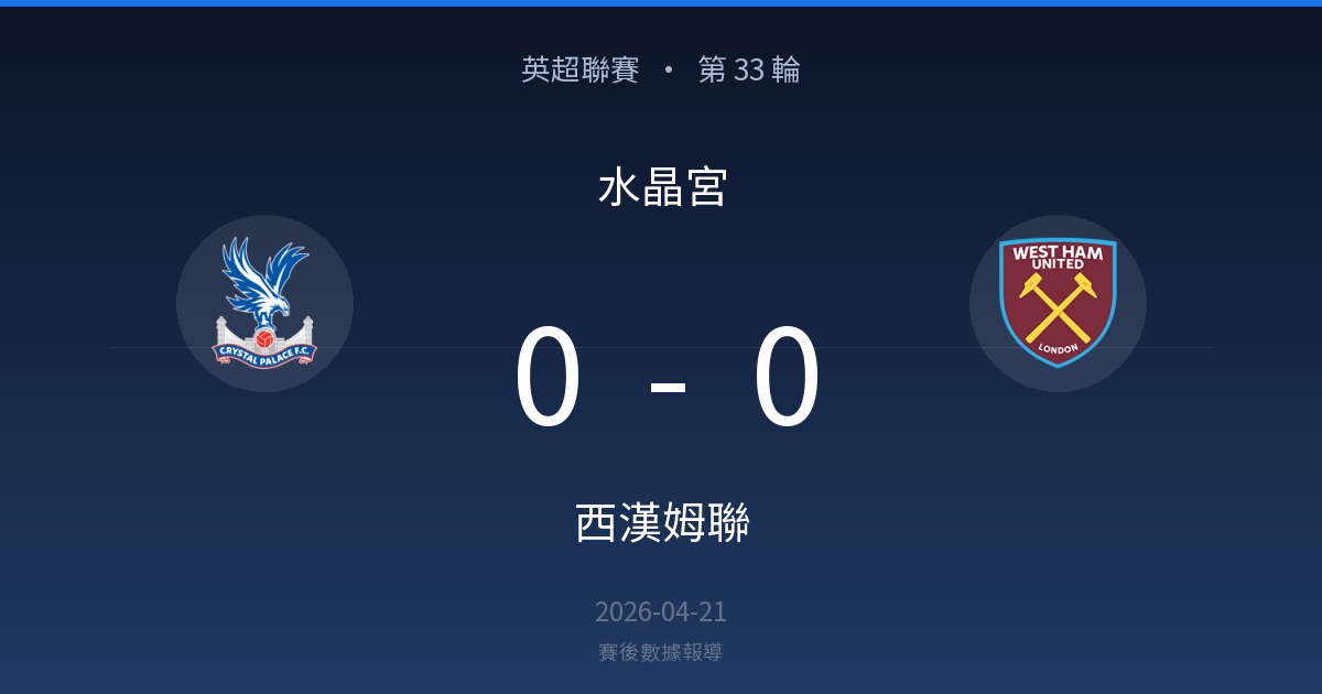 水晶宮 0-0 西漢姆聯｜英超聯賽 第 33 輪賽後戰報（2026-04-21）