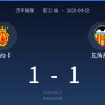 西甲聯賽第33輪，馬約卡對瓦倫西亞，1-1，日期2026-04-22