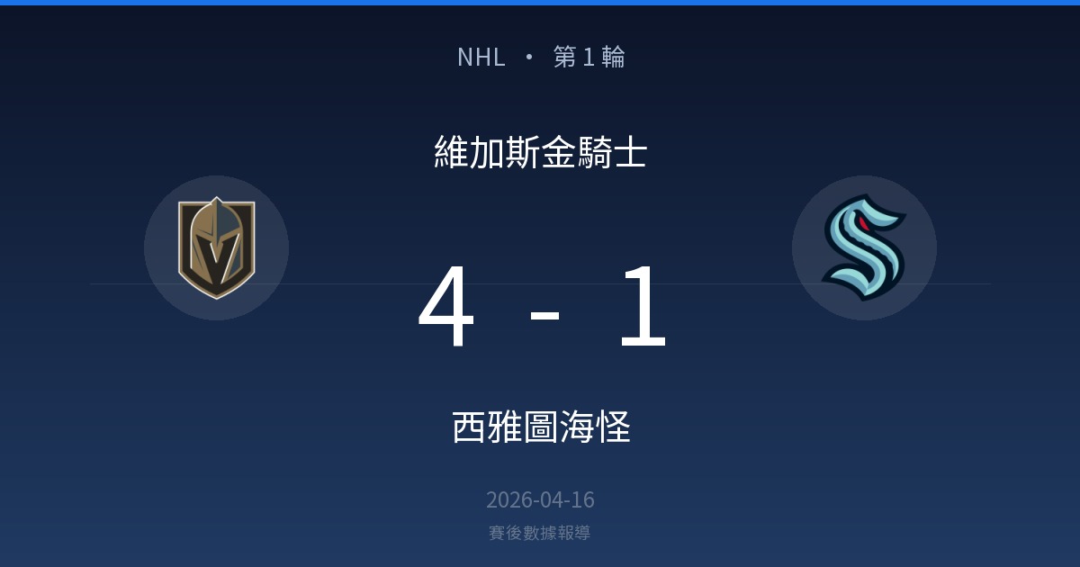 NHL 第1輪賽果：維加斯金騎士4-1擊敗西雅圖海怪，賽後日期為 2026-04-16。