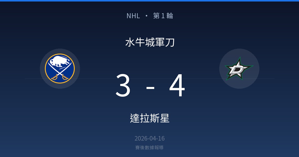 NHL 第1轮比分：水牛城军刀 3，达拉斯星 4，达拉斯星获胜。散点区域显示两队徽标。