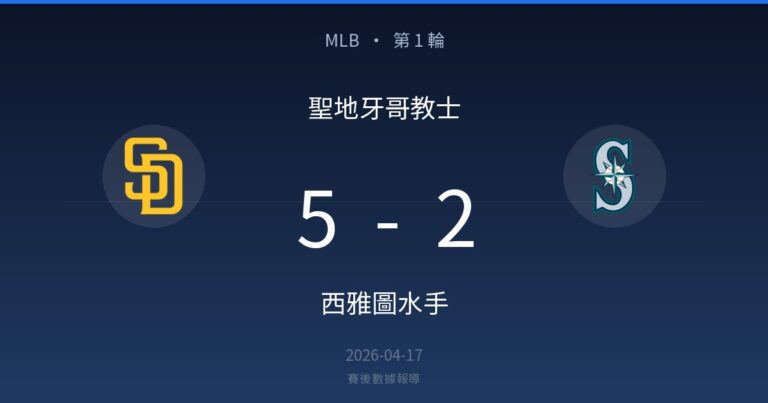 聖地牙哥教士 5-2 西雅圖水手｜MLB 第 1 輪賽後戰報