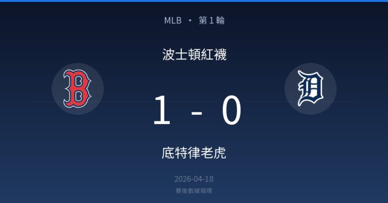 波士頓紅襪 1-0 底特律老虎｜MLB 第 1 輪賽後戰報