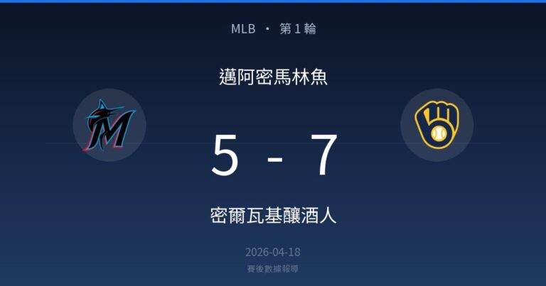 邁阿密馬林魚 5-7 密爾瓦基釀酒人｜MLB 第 1 輪賽後戰報