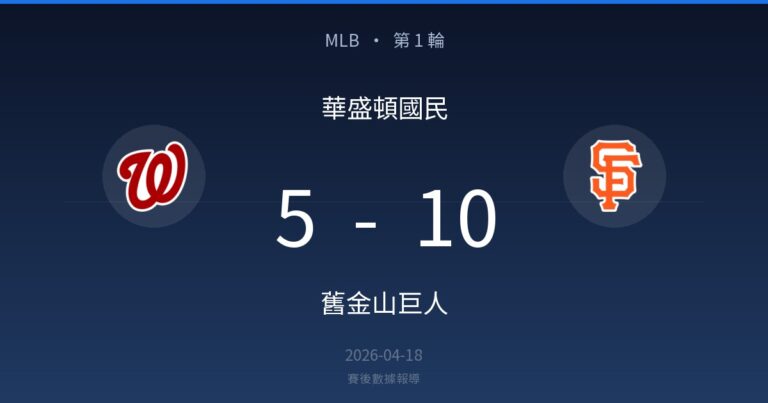 華盛頓國民 5-10 舊金山巨人｜MLB 第 1 輪賽後戰報