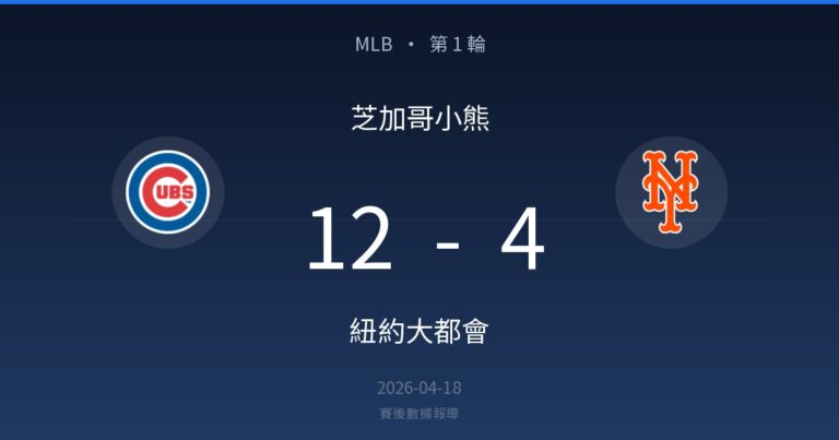 芝加哥小熊 12-4 紐約大都會｜MLB 第 1 輪賽後戰報