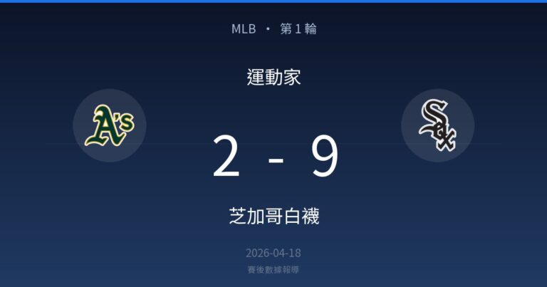 運動家 2-9 芝加哥白襪｜MLB 第 1 輪賽後戰報