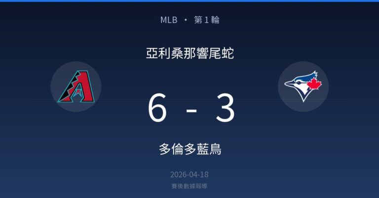 亞利桑那響尾蛇 6-3 多倫多藍鳥｜MLB 第 1 輪賽後戰報