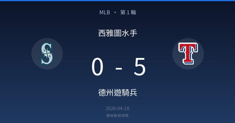西雅圖水手 0-5 德州遊騎兵｜MLB 第 1 輪賽後戰報
