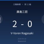 Scoreboard showing a 2-0 result for V-Varen Nagasaki with crests on each side.