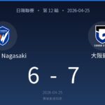 Scoreboard showing V-Varen Nagasaki 6 and Gamba Osaka 7, with team logos and the date 2026-04-25.