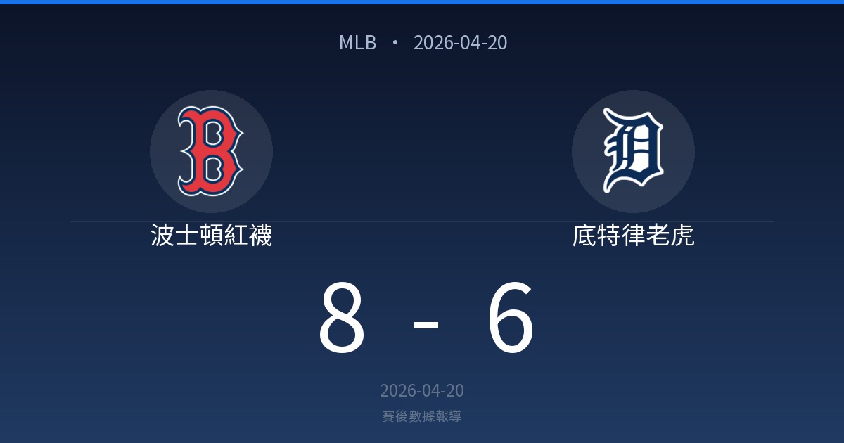 Final MLB score: Boston Red Sox 8, Detroit Tigers 6 (April 20, 2026).