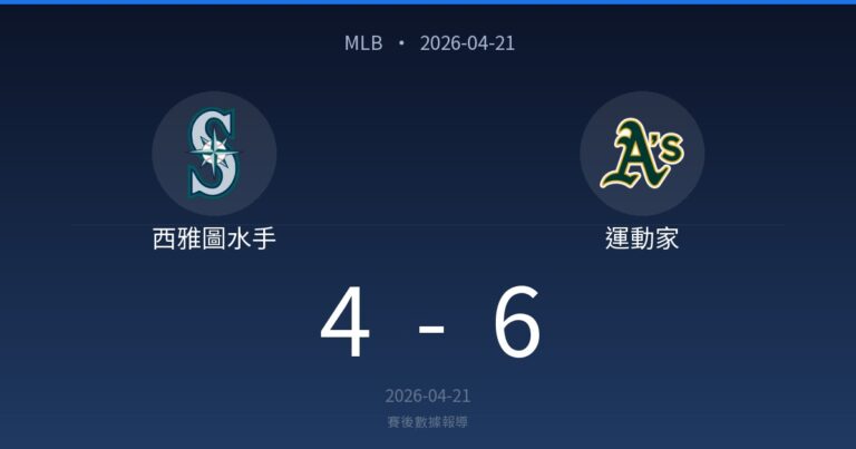 西雅圖水手 4-6 運動家｜MLB賽後戰報（2026-04-21）
