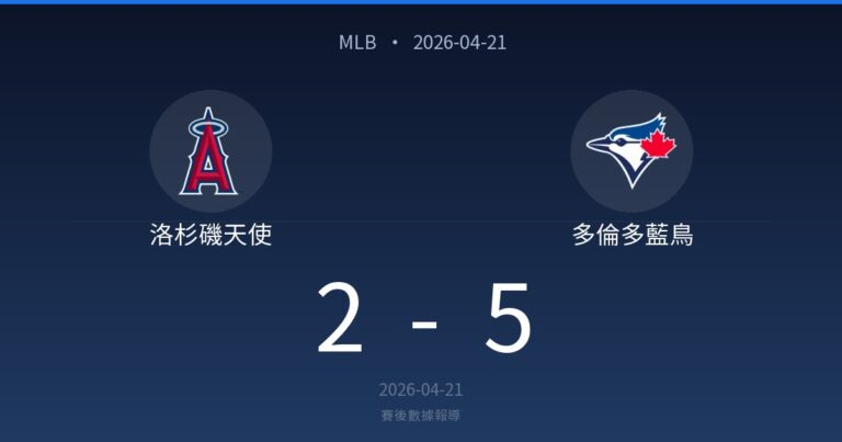 洛杉磯天使 2-5 多倫多藍鳥｜MLB賽後戰報（2026-04-21）