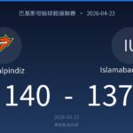 Scoreboard: Rawalpindiz 140, Islamabad United 137, date 2026-04-23