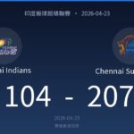 IPL scoreboard: Mumbai Indians 104, Chennai Super Kings 207, dated 2026-04-23 with team logos above each name