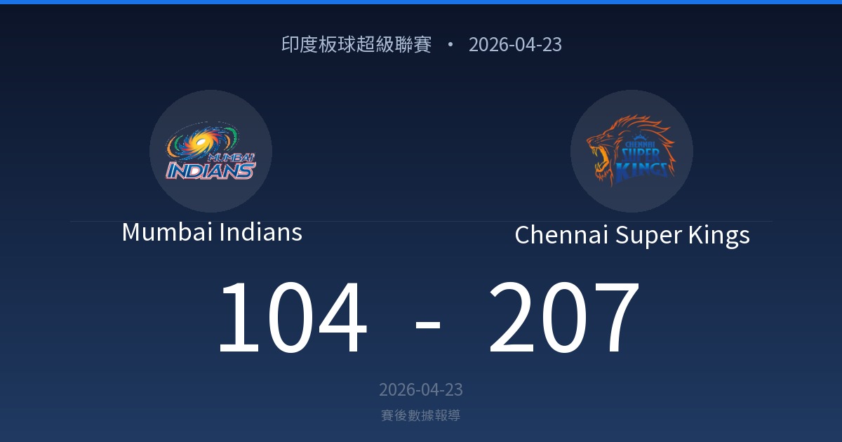 IPL scoreboard: Mumbai Indians 104, Chennai Super Kings 207, dated 2026-04-23 with team logos above each name