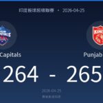 IPL match scorecard: Delhi Capitals 264 vs Punjab Kings 265, date 2026-04-25 (logos on either side).