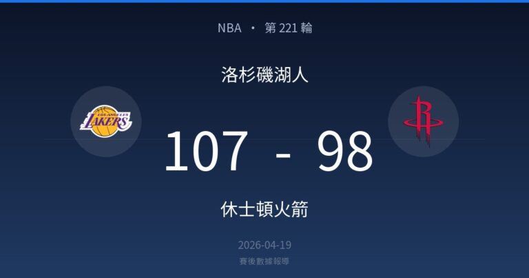 洛杉磯湖人 107-98 休士頓火箭｜NBA 第 221 輪賽後戰報