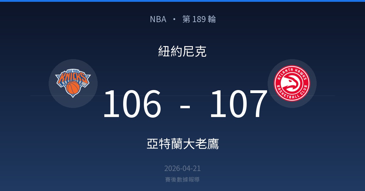 紐約尼克 106-107 亞特蘭大老鷹｜NBA Eastern conference first round 賽後戰報（2026-04-21）