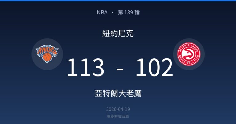 紐約尼克 113-102 亞特蘭大老鷹｜NBA 第 189 輪賽後戰報