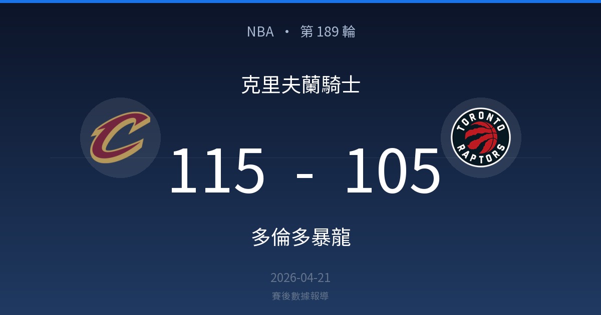 克里夫蘭騎士 115-105 多倫多暴龍｜NBA Eastern conference first round 賽後戰報（2026-04-21）
