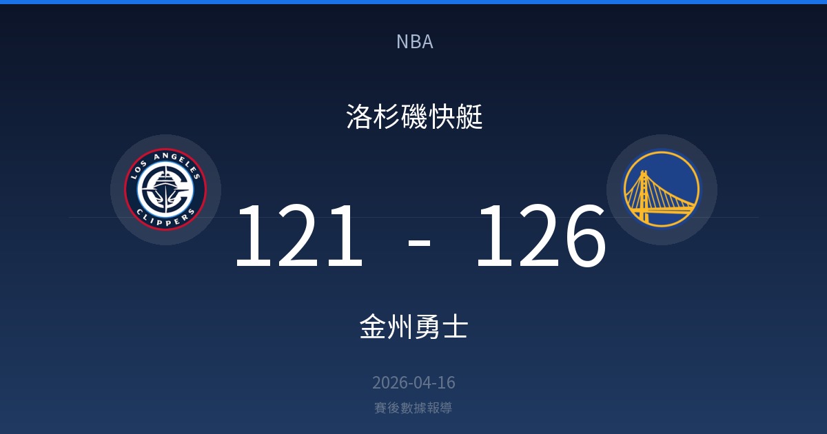 NBA scorecard: Clippers 121 – Warriors 126 with team logos on a dark blue gradient background.