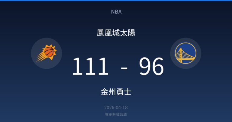 鳳凰城太陽 111-96 金州勇士｜NBA賽後戰報