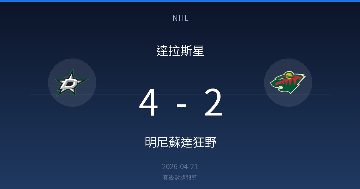 達拉斯星 4-2 明尼蘇達狂野｜NHL賽後戰報（2026-04-21）