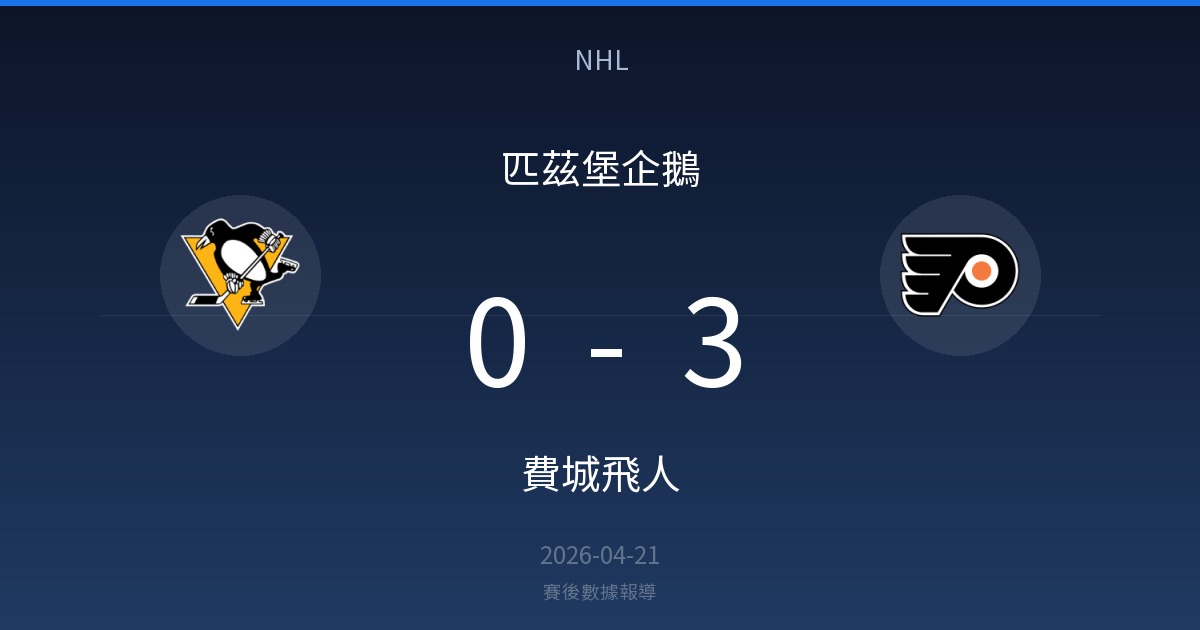 匹茲堡企鵝 0-3 費城飛人｜NHL賽後戰報（2026-04-21）