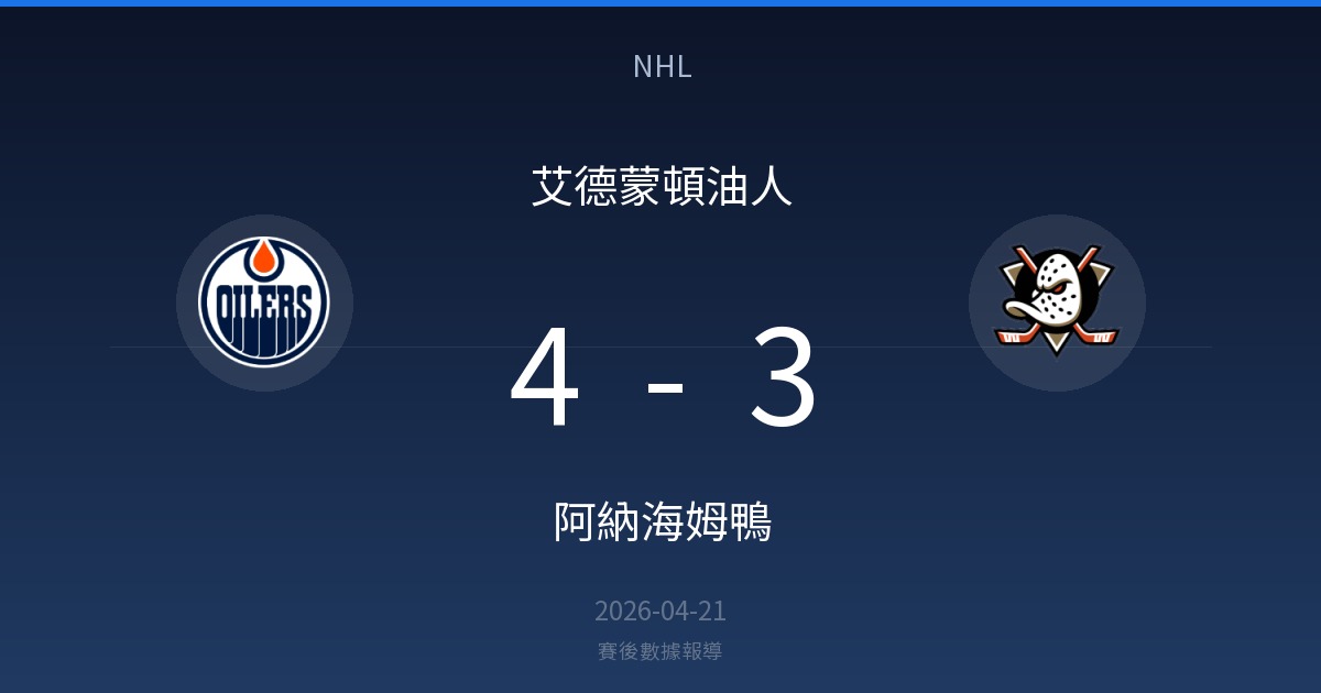 艾德蒙頓油人 4-3 阿納海姆鴨｜NHL賽後戰報（2026-04-21）