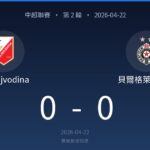 Match scoreboard: FK Vojvodina 0 - 0 贝尔格莱德游击, with team crests above each name and the date 2026-04-22 shown below.