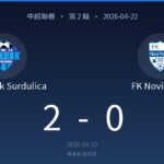 Match result: FK Radnik Surdulica 2, FK Novi Pazar 0, dated 2026-04-22 (after-match data).